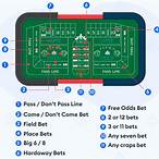 how to bet craps